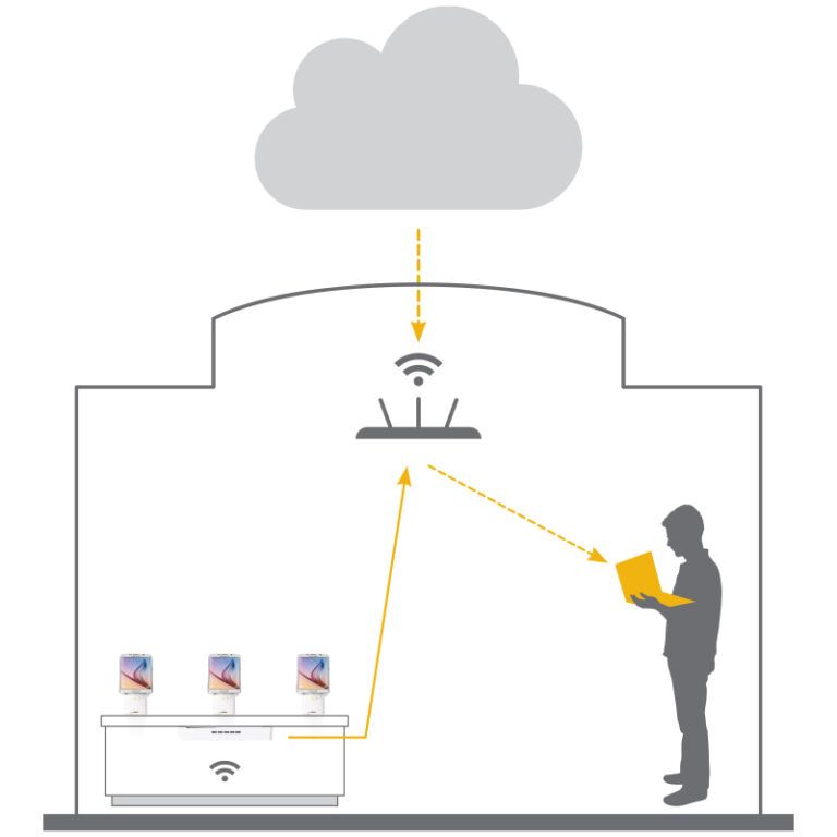 InVueのソフトウェア・ソリューションに新たに加わったInVue Insight を発表。